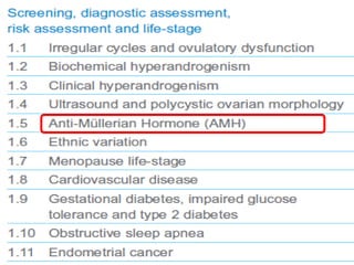Eshre Rif Table Recent 2018 ESHRE & ASRM evidence based guidelines for PCOS assement | PDF