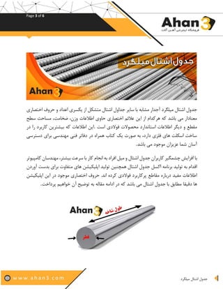 Page 3 of 6
‫میلگرد‬ ‫اشتال‬ ‫جدول‬
‫جدول‬‫و‬ ‫اعداد‬ ‫یکسری‬ ‫از‬ ‫متشکل‬ ‫اشتال‬ ‫جداول‬ ‫سایر‬ ‫با‬ ‫مشابه‬ ‫آجدار‬ ‫میلگرد‬ ‫اشتال‬‫اختصاری‬ ‫حروف‬
‫اطالعات‬ ‫حاوی‬ ‫اختصاری‬ ‫عالئم‬ ‫این‬ ‫از‬ ‫هرکدام‬ ‫که‬ ‫باشد‬ ‫می‬ ‫معنادار‬‫سطح‬ ‫مساحت‬ ،‫ضخامت‬ ،‫وزن‬
‫استاندار‬ ‫اطالعات‬ ‫دیگر‬ ‫و‬ ‫مقطع‬‫است‬ ‫فوالدی‬ ‫محصوالت‬ ‫د‬.‫در‬ ‫را‬ ‫کاربرد‬ ‫بیشترین‬ ‫که‬ ‫اطالعات‬ ‫این‬
‫برای‬ ‫مهندسی‬ ‫فنی‬ ‫دفاتر‬ ‫در‬ ‫همراه‬ ‫کتاب‬ ‫یک‬ ‫صورت‬ ‫به‬ ،‫دارد‬ ‫فلزی‬ ‫های‬ ‫اسکلت‬ ‫ساخت‬‫دسترسی‬
‫عزیزان‬ ‫شما‬ ‫آسان‬‫باشد‬ ‫می‬ ‫موجود‬.
‫با‬‫سرعت‬ ‫با‬ ‫کار‬ ‫انجام‬ ‫به‬ ‫افراد‬ ‫میل‬ ‫و‬ ‫اشتال‬ ‫جدول‬ ‫کاربران‬ ‫چشمگیر‬ ‫افزایش‬‫کام‬ ‫مهندسان‬ ،‫بیشتر‬‫پیوتر‬
‫همچنین‬ ‫اشتال‬ ‫جدول‬ ‫اکسل‬ ‫برنامه‬ ‫تولید‬ ‫به‬ ‫اقدام‬‫آوردن‬ ‫بدست‬ ‫برای‬ ‫متفاوت‬ ‫های‬ ‫اپلیکیشن‬ ‫تولید‬
‫مقاطع‬ ‫درباره‬ ‫مفید‬ ‫اطالعات‬‫اپلیکیشن‬ ‫این‬ ‫در‬ ‫موجود‬ ‫اختصاری‬ ‫حروف‬ .‫اند‬ ‫کرده‬ ‫فوالدی‬ ‫پرکاربرد‬
‫دقیقا‬ ‫ها‬‫پر‬ ‫خواهیم‬ ‫آن‬ ‫توضیح‬ ‫به‬ ‫مقاله‬ ‫ادامه‬ ‫در‬ ‫که‬ ‫باشد‬ ‫می‬ ‫اشتال‬ ‫جدول‬ ‫با‬ ‫مطابق‬‫داخت‬.
 