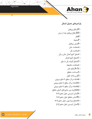 Page 4 of 6
‫میلگرد‬ ‫اشتال‬ ‫جدول‬
‫اشتال‬ ‫جدول‬ ‫پارامترهای‬
H :‫پروفی‬ ‫ارتفاع‬‫ل‬
hH :‫برش‬ ‫از‬ ‫بعد‬ ‫پروفیل‬ ‫ارتفاع‬
d :‫قطر‬
P :‫محیط‬
b :‫پروفیل‬ ‫عرض‬
s :‫جان‬ ‫ضخامت‬
t :‫بال‬ ‫ضخامت‬
r :‫بال‬ ‫و‬ ‫جان‬ ‫اتصال‬ ‫کنج‬ ‫شعاع‬
r1 :‫اتصال‬ ‫کنج‬ ‫شعاع‬
r2 :‫ساق‬ ‫یا‬ ‫بال‬ ‫گوشه‬ ‫شعاع‬
c :‫ماهیچه‬ ‫ضخامت‬
h-2c :‫جان‬ ‫ارتفاع‬
A :‫مقطع‬ ‫مساحت‬
G :‫طول‬ ‫واحد‬ ‫وزن‬
e :‫تا‬ ‫سطح‬ ‫مرکز‬ ‫فاصله‬‫بیرونی‬ ‫ضلع‬
ex :‫بیرونی‬ ‫ضلع‬ ‫تا‬ ‫سطح‬ ‫مرکز‬ ‫فاصله‬
ey :‫بیرونی‬ ‫ضلع‬ ‫تا‬ ‫سطح‬ ‫مرکز‬ ‫فاصله‬
tana :‫مقطع‬ ‫اصلی‬ ‫محورهای‬ ‫بین‬ ‫زاویه‬
Ix :‫محور‬ ‫حول‬ ‫اینرسی‬ ‫ممان‬x-x
Sx :‫محور‬ ‫حول‬ ‫مقطع‬ ‫اساس‬x-x
rx :‫محور‬ ‫حول‬ ‫ژیراسیون‬ ‫شعاع‬x-x
Iy :‫محور‬ ‫حول‬ ‫اینرسی‬ ‫ممان‬y-y
 