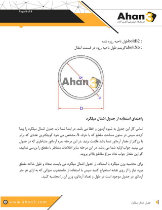 Page 6 of 6
‫میلگرد‬ ‫اشتال‬ ‫جدول‬
boltB2 :‫شده‬ ‫رزوه‬ ‫ناحیه‬ ‫طول‬
boltXb :‫ما‬‫انتقال‬ ‫قسمت‬ ‫در‬ ‫رزوه‬ ‫ناحیه‬ ‫طول‬ ‫کزیمم‬
‫میلگرد‬ ‫اشتال‬ ‫جدول‬ ‫از‬ ‫استفاده‬ ‫راهنمای‬
‫اساس‬‫اشتال‬ ‫جدول‬ ‫باید‬ ‫شما‬ ‫ابتدا‬ ‫در‬ .‫باشد‬ ‫می‬ ‫خطا‬ ‫و‬ ‫آزمون‬ ‫شیوه‬ ‫به‬ ‫جدول‬ ‫این‬ ‫کار‬‫پیدا‬ ‫را‬ ‫میلگرد‬
‫مقطع‬ ‫مساحت‬ ‫ستون‬ ‫در‬ ‫سپس‬ ،‫کرده‬‫حرف‬ ‫با‬ ‫که‬A‫شود‬ ‫می‬ ‫مشخص‬‫برابر‬ ‫که‬ ‫عددی‬ ‫کوچکترین‬
‫بزنید‬ ‫عالمت‬ ‫باشد‬ ‫شما‬ ‫آرماتور‬ ‫مقدار‬ ‫از‬ ‫بزرگتر‬ ‫یا‬.‫مرحله‬ ‫این‬ ‫در‬‫جدول‬ ‫در‬ ‫که‬ ‫متناظری‬ ‫آرماتور‬ ‫نمره‬
‫می‬ ‫شما‬ ‫اولیه‬ ‫جواب‬ ‫بینید‬ ‫می‬،‫نمایید‬ ‫بررسی‬ ‫را‬ ‫مقطع‬ ‫با‬ ‫متناظر‬ ‫اطالعات‬ ‫سایر‬ ‫مرحله‬ ‫این‬ ‫در‬ .‫باشد‬
‫این‬ ‫اگر‬‫نداد‬ ‫جواب‬ ‫مقدار‬‫بروید‬ ‫باالتر‬ ‫مقاطع‬ ‫سراغ‬.
‫بایست‬ ‫می‬ ‫میلگرد‬ ‫اشتال‬ ‫جدول‬ ‫از‬ ‫استفاده‬ ‫با‬ ‫میلگرد‬ ‫وزن‬ ‫محاسبه‬ ‫برای‬‫مقطع‬ ‫شاخه‬ ‫طول‬ ‫و‬ ‫تعداد‬
‫با‬ ‫سپس‬ ‫کنید‬ ‫استخراج‬ ‫نقشه‬ ‫روی‬ ‫از‬ ‫را‬ ‫نیاز‬ ‫مورد‬‫متر‬ ‫هر‬ ‫ازای‬ ‫به‬ ‫که‬ ‫میزانی‬ ‫حاصلضرب‬ ‫از‬ ‫استفاده‬
‫در‬ ‫است‬ ‫موجود‬ ‫جدول‬ ‫در‬ ‫آرماتور‬‫آ‬ ‫وزن‬ ،‫آرماتور‬ ‫تعداد‬ ‫و‬ ‫طول‬‫کنید‬ ‫محاسبه‬ ‫را‬ ‫ن‬.
 