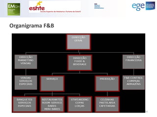 Organigrama F&B 
14  