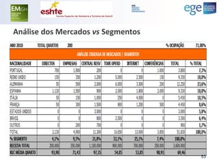 Análise dos Mercados vs Segmentos 
53  