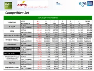 Competitive Set 
54 
QUOTA POTENCIAL 
QUOTA REAL  