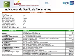 Indicadores de Gestão de Alojamentos 
55  