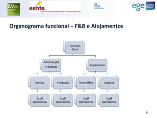Organograma funcional – F&B e Alojamentos 
Direcção Geral 
Alimentação e Bebidas 
Serviço 
Staff operacional 
Produção 
Staff operacional 
Alojamentos 
Front Office 
Staff operacional 
Andares 
Staff operacional 
6  