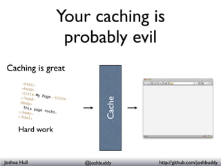 Your caching is
               probably evil
 Caching is great




Joshua Hull         @joshbuddy   http://github.com/josh...