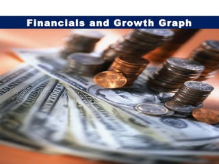 Financials and Growth Graph 