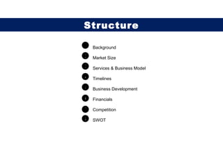 Background Market Size Services & Business Model Timelines Business Development Financials Competition SWOT Structure 1 2 3 4 5 6 7 8 