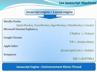 Les Javascript Machines
Javascript engine + Layout engine
Mozilla Firefox
SpiderMonkey, TraceMonkey, JägerMonkey, OdinMonkey (+Gecko)
Microsoft Internet Explorer 9

Chakra (+ Trident)
Google Chrome

V8 (+ Webkit/Blink)
Apple Safari

JavascriptCore (+ Webkit)
Konqueror

KJS (+KHTML)

Javascript Engine : Environnement Mono-Thread

 