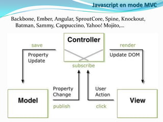 Javascript en mode MVC
Backbone, Ember, Angular, SproutCore, Spine, Knockout,
Batman, Sammy, Cappuccino, Yahoo! Mojito,…

 