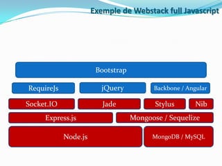 Exemple de Webstack full Javascript

Bootstrap
jQuery

Socket.IO
Express.js
Node.js

Backbone / Angular

Jade

RequireJs

Stylus

Nib

Mongoose / Sequelize
MongoDB / MySQL

 