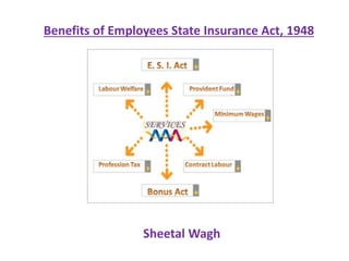 Benefits of Employees State Insurance Act, 1948
Sheetal Wagh
 