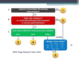 Esi | PPTX
