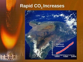 Rapid CO 2  Increases 