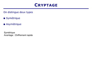 On distingue deux types
■ Symétrique
■ Asymétrique
CRYPTAGE
Symétrique
Avantage : Chiffrement rapide
 