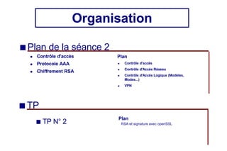 Organisation
◼ Contrôle d'accès
◼ Protocole AAA
◼ Chiffrement RSA
Plan
◼ Contrôle d'accès
◼ Contrôle d'Accès Réseau
◼ Contrôle d'Accès Logique (Modèles,
Modes...)
◼ VPN
Plan
RSA et signature avec openSSL
■ TP
■ TP N° 2
■ Plan de la séance 2
 