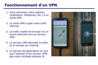 Fonctionnement d'un VPN
1. Vous connectez votre appareil
(ordinateur, téléphone, etc.) à un
client VPN.
2. Le client VPN crypte votre trafic
internet.
3. Le trafic crypté est envoyé via un
tunnel sécurisé vers un serveur
VPN.
4. Le serveur VPN décrypte le trafic
et le renvoie sur internet.
5. Le serveur de destination ne voit
que l'adresse IP du serveur VPN,
pas votre véritable adresse IP.
 