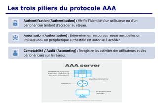 Les trois piliers du protocole AAA
Authentification (Authentication) : Vérifie l'identité d'un utilisateur ou d'un
périphérique tentant d'accéder au réseau.
Autorisation (Authorization) : Détermine les ressources réseau auxquelles un
utilisateur ou un périphérique authentifié est autorisé à accéder.
Comptabilité / Audit (Accounting) : Enregistre les activités des utilisateurs et des
périphériques sur le réseau.
 