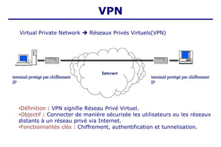 VPN
Virtual Private Network ➔ Réseaux Privés Virtuels(VPN)
•Définition : VPN signifie Réseau Privé Virtuel.
•Objectif : Connecter de manière sécurisée les utilisateurs ou les réseaux
distants à un réseau privé via Internet.
•Fonctionnalités clés : Chiffrement, authentification et tunnelisation.
 