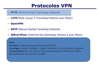 Protocoles VPN
• PPTP (Point-to-Point Tunneling Protocol)
• L2TP/IPsec (Layer 2 Tunneling Protocol avec IPsec)
• OpenVPN
• SSTP (Secure Socket Tunneling Protocol)
• IKEv2/IPsec (Internet Key Exchange Version 2 avec IPsec)
PPTP :
•Fonction: Crée des réseaux privés virtuels (VPN)
•Avantages: Facile à configurer, rapide, fonctionne sur de nombreux appareils
•Inconvénients: Non sécurisé en raison de méthodes de chiffrement faibles,
déconseillé pour les données sensibles
 