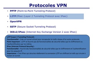 Protocoles VPN
• PPTP (Point-to-Point Tunneling Protocol)
• L2TP/IPsec (Layer 2 Tunneling Protocol avec IPsec)
• OpenVPN
• SSTP (Secure Socket Tunneling Protocol)
• IKEv2/IPsec (Internet Key Exchange Version 2 avec IPsec)
L2TP (Layer 2 Tunneling Protocol) :
Fonctionnalité : Crée un tunnel virtuel pour encapsuler le trafic réseau d'un autre protocole.
Point important : L2TP ne fournit pas de fonctionnalités de sécurité telles que le chiffrement ou
l'authentification par lui-même.
IPsec (Internet Protocol Security) :
Fonctionnalité : Fournit des fonctionnalités de sécurité telles que le chiffrement et l'authentification
pour les paquets IP.
Importance : C'est IPsec qui sécurise réellement la connexion L2TP en chiffrant le trafic qui circule à
travers le tunnel.
 