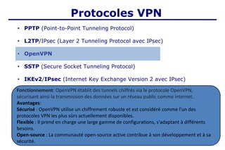 Protocoles VPN
• PPTP (Point-to-Point Tunneling Protocol)
• L2TP/IPsec (Layer 2 Tunneling Protocol avec IPsec)
• OpenVPN
• SSTP (Secure Socket Tunneling Protocol)
• IKEv2/IPsec (Internet Key Exchange Version 2 avec IPsec)
Fonctionnement: OpenVPN établit des tunnels chiffrés via le protocole OpenVPN,
sécurisant ainsi la transmission des données sur un réseau public comme internet.
Avantages:
Sécurisé : OpenVPN utilise un chiffrement robuste et est considéré comme l'un des
protocoles VPN les plus sûrs actuellement disponibles.
Flexible : Il prend en charge une large gamme de configurations, s'adaptant à différents
besoins.
Open-source : La communauté open-source active contribue à son développement et à sa
sécurité.
 