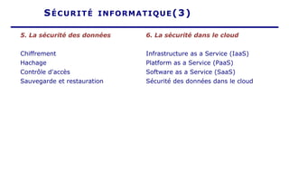 5. La sécurité des données
Chiffrement
Hachage
Contrôle d'accès
Sauvegarde et restauration
SÉCURITÉ INFORMATIQUE(3)
6. La sécurité dans le cloud
Infrastructure as a Service (IaaS)
Platform as a Service (PaaS)
Software as a Service (SaaS)
Sécurité des données dans le cloud
 