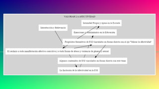 ESI - VALORAR LA AFECTIVIDAD............