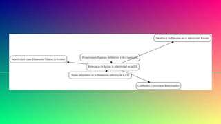 ESI - VALORAR LA AFECTIVIDAD............