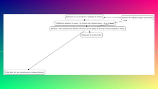 ESI - VALORAR LA AFECTIVIDAD............