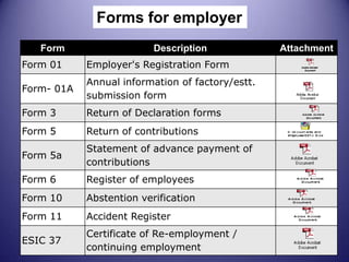 Forms for employer
Form

Description

Form 01

Employer's Registration Form

Form- 01A

Annual information of factory/estt.
submission form

Form 3

Return of Declaration forms

Form 5

Return of contributions

Form 5a

Statement of advance payment of
contributions

Form 6

Register of employees

Form 10

Abstention verification

Form 11

Accident Register

ESIC 37

Certificate of Re-employment /
continuing employment

Attachment

 