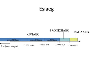 Esiaeg
2500 a eKr 1300 a eKr
paleoliitikum mesoliitikum neoliitikum
KIVIAEG
PRONKSIAEG
RAUAAEG
7000 a eKr12 000 a eKr3 miljonit a tagasi
 
