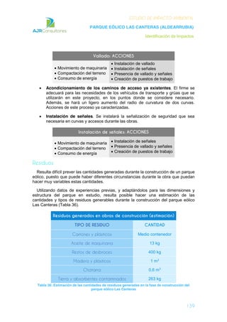 ESTUDIO DE IMPACTO AMBIENTAL
PARQUE EÓLICO LAS CANTERAS (ALDEARRUBIA)
Identificación de Impactos
139
Vallado: ACCIONES
Movimiento de maquinaria
Compactación del terreno
Consumo de energía
Instalación de vallado
Instalación de señales
Presencia de vallado y señales
Creación de puestos de trabajo
Acondicionamiento de los caminos de acceso ya existentes. El firme se
adecuará para las necesidades de los vehículos de transporte y grúas que se
utilizarán en este proyecto, en los puntos donde se considere necesario.
Además, se hará un ligero aumento del radio de curvatura de dos curvas.
Acciones de este proceso ya caracterizadas.
Instalación de señales. Se instalará la señalización de seguridad que sea
necesaria en curvas y accesos durante las obras.
Instalación de señales: ACCIONES
Movimiento de maquinaria
Compactación del terreno
Consumo de energía
Instalación de señales
Presencia de vallado y señales
Creación de puestos de trabajo
Residuos
Resulta difícil prever las cantidades generadas durante la construcción de un parque
eólico, puesto que puede haber diferentes circunstancias durante la obra que puedan
hacer muy variables estas cantidades.
Utilizando datos de experiencias previas, y adaptándolos para las dimensiones y
estructura del parque en estudio, resulta posible hacer una estimación de las
cantidades y tipos de residuos generables durante la construcción del parque eólico
Las Canteras (Tabla 36).
Residuos generados en obras de construcción (estimación)
TIPO DE RESIDUO CANTIDAD
Cartones y plásticos Medio contenedor
Aceite de maquinaria 13 kg
Restos de desbroces 400 kg
Madera y plásticos 1 m3
Chatarra 0,6 m3
Tierra y absorbentes contaminados 263 kg
Tabla 36: Estimación de las cantidades de residuos generadas en la fase de construcción del
parque eólico Las Canteras
 