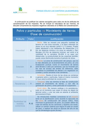 ESTUDIO DE IMPACTO AMBIENTAL
PARQUE EÓLICO LAS CANTERAS (ALDEARRUBIA)
Caracterización de Impactos
173
A continuación se justifican los valores escogidos para cada uno de los atributos de
caracterización de los impactos. No se incluye la naturaleza de los mismos, se
discuten únicamente los impactos negativos valorados en la Matriz de Caracterización.
Polvo y partículas vs Movimiento de tierras
(Fase de construcción)
Atributo Valor Justificación
Intensidad 2
Media. Sólo se moverá una pequeña cantidad de
terreno en una zona concreta, y el plazo estimado de
obras no es muy elevado (entre 4 y 5 meses). Puede
haber afectación a los habitantes de Aldearrubia (1,3
Km de distancia mínima a la zona en estudio) y San
Morales (2,8 Km de distancia mínima), así como a la
visibilidad de la carretera SA-804 a su paso por
Aldearrubia. La productividad de las cosechas también
puede verse disminuida durante el periodo de obras.
Extensión 2
Parcial. La zona de construcción del parque, que es
la más afectada por el levantamiento de polvo, es una
localización puntual. Como el movimiento de tierras
será llevado a cabo por camiones, que se moverán por
las vías de acceso del ámbito de referencia, cabe
considerar la posibilidad de afectar a la vegetación en
cunetas y zonas cercanas a las carreteras.
Momento 3
Inmediato. Desde el inicio de las obras se comienza
a generar polvo y partículas, hasta el mismo momento
en que cesa la actividad de construcción.
Persistencia 1
Temporal. Una vez termine la fase de construcción
cesará el movimiento de tierras, y con ello la
generación de polvo y otras partículas en suspensión.
Reversibilidad 1
Corto plazo. De manera análoga a la persistencia,
justo en el momento que cesen la obras se dejará de
generar polvo, y una vez este se asiente el ambiente
permanecerá limpio.
Posibilidad de
medidas
correctoras
P, O
Se introducirán medidas correctoras en el proyecto
tanto en la planificación como durante la ejecución de
las obras de construcción del parque eólico. Para
minimizar la generación de polvo, se pueden definir las
rutas de tránsito de los camiones y taparlos con lonas,
utilizar un camión cisterna que riegue el suelo en zonas
de paso, o realizar las obras en épocas del año en las
que la climatología ayude (lluvias).
 
