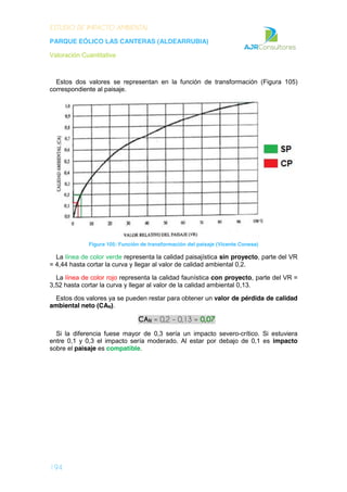 ESTUDIO DE IMPACTO AMBIENTAL
PARQUE EÓLICO LAS CANTERAS (ALDEARRUBIA)
Valoración Cuantitativa
194
Estos dos valores se representan en la función de transformación (Figura 105)
correspondiente al paisaje.
Figura 105: Función de transformación del paisaje (Vicente Conesa)
La línea de color verde representa la calidad paisajística sin proyecto, parte del VR
= 4,44 hasta cortar la curva y llegar al valor de calidad ambiental 0,2.
La línea de color rojo representa la calidad faunística con proyecto, parte del VR =
3,52 hasta cortar la curva y llegar al valor de la calidad ambiental 0,13.
Estos dos valores ya se pueden restar para obtener un valor de pérdida de calidad
ambiental neto (CAN).
CAN = 0,2 – 0,13 = 0,07
Si la diferencia fuese mayor de 0,3 sería un impacto severo-crítico. Si estuviera
entre 0,1 y 0,3 el impacto sería moderado. Al estar por debajo de 0,1 es impacto
sobre el paisaje es compatible.
 