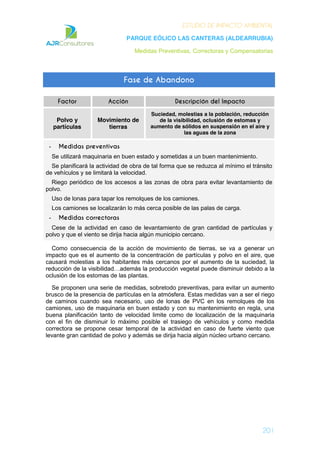 ESTUDIO DE IMPACTO AMBIENTAL
PARQUE EÓLICO LAS CANTERAS (ALDEARRUBIA)
Medidas Preventivas, Correctoras y Compensatorias
201
Fase de Abandono
Factor Acción Descripción del Impacto
Polvo y
partículas
Movimiento de
tierras
Suciedad, molestias a la población, reducción
de la visibilidad, oclusión de estomas y
aumento de sólidos en suspensión en el aire y
las aguas de la zona
- Medidas preventivas
Se utilizará maquinaria en buen estado y sometidas a un buen mantenimiento.
Se planificará la actividad de obra de tal forma que se reduzca al mínimo el tránsito
de vehículos y se limitará la velocidad.
Riego periódico de los accesos a las zonas de obra para evitar levantamiento de
polvo.
Uso de lonas para tapar los remolques de los camiones.
Los camiones se localizarán lo más cerca posible de las palas de carga.
- Medidas correctoras
Cese de la actividad en caso de levantamiento de gran cantidad de partículas y
polvo y que el viento se dirija hacia algún municipio cercano.
Como consecuencia de la acción de movimiento de tierras, se va a generar un
impacto que es el aumento de la concentración de partículas y polvo en el aire, que
causará molestias a los habitantes más cercanos por el aumento de la suciedad, la
reducción de la visibilidad…además la producción vegetal puede disminuir debido a la
oclusión de los estomas de las plantas.
Se proponen una serie de medidas, sobretodo preventivas, para evitar un aumento
brusco de la presencia de partículas en la atmósfera. Estas medidas van a ser el riego
de caminos cuando sea necesario, uso de lonas de PVC en los remolques de los
camiones, uso de maquinaria en buen estado y con su mantenimiento en regla, una
buena planificación tanto de velocidad limite como de localización de la maquinaria
con el fin de disminuir lo máximo posible el trasiego de vehículos y como medida
correctora se propone cesar temporal de la actividad en caso de fuerte viento que
levante gran cantidad de polvo y además se dirija hacia algún núcleo urbano cercano.
 