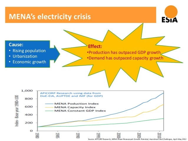 Esia Presentation