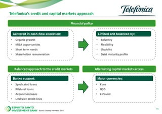Telefónica’s credit and capital markets approach
Financial policy
Balanced approach to the credit markets Alternating capital markets access
• Organic growth
• M&A opportunities
• Short term needs
• Shareholder remuneration
• Solvency
• Flexibility
• Liquidity
• Debt maturity profile
Centered in cash-flow allocation: Limited and balanced by:
• Syndicated loans
• Bilateral loans
• Acquisition loans
• Undrawn credit lines
Banks support:
• €uro
• U$D
• £ Pound
Major currencies:
11
Source: Company information, 2013
 