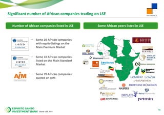 Significant number of African companies trading on LSE
Number of African companies listed in LSE Some African peers listed in LSE
• Some 20 African companies
with equity listings on the
Main Premium Market
• Some 10 African companies
listed on the Main Standard
Market
• Some 70 African companies
quoted on AIM
15
Source: LSE, 2013
 