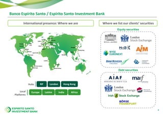 Banco Espírito Santo / Espírito Santo Investment Bank
International presence: Where we are
Mumbai
Macao
Hong Kong
ShanghaiTripoli
Algiers
Cape Verde
Lisbon
Dublin
London
Warsaw
Lausanne
Paris
Milan
Cologne
MadridToronto New
York
Newark
Miami
Nassau
Caracas
Rio de Janeiro
Sao Paulo
Maputo
Johannesburg
Luanda
Where we list our clients’ securities
4
NY London Hong Kong
Europe LatAm India Africa
Hubs
Local
Platforms
Equity securities
Debt securities
 