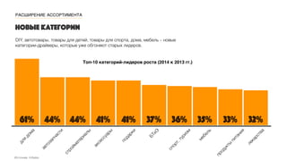 РАСШИРЕНИЕ АССОРТИМЕНТА
новые категории
DIY, автотовары, товары для детей, товары для спорта, дома, мебель – новые
категории-драйверы, которые уже обгоняют старых лидеров.
Источник: InSales
для
дома
автозапчасти
стройматериалы
аксессуары
подарки
БТиЭ
спорт,туризм
мебель
продукты
питания
лекарства
32%33%35%36%37%41%41%44%44%61%
Топ-10 категорий-лидеров роста (2014 к 2013 гг.)
 