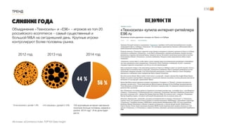 Слияние года
Объединение «Техносилы» и «Е96» – игроков из топ-20
российского ecommerce – самый существенный и
большой M&A на сегодняшний день. Крупные игроки
контролируют более половины рынка.
44 %
56 %
2012 год 2014 год2013 год
10-ка игроков с долей 1-3% ~4-5 игроков с долей 5-15% 100 крупнейших интернет-магазинов
получили больше половины заказов в
рунете 2014 году*. И их доля будет
расти.
Источник: eCommerce Index TOP100 Data Insight
ТРЕНД
 
