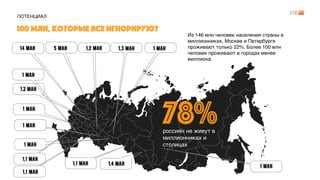 100 млн, которые все игнорируют
ПОТЕНЦИАЛ
1,2 млн
5 млн 1,3 млн1,2 млн14 млн
1,1 млн
1 млн
1 млн
1 млн
1,4 млн
1,1 млн
1 млн
1 млн
1,1 млн
Из 146 млн человек населения страны в
миллионниках, Москве и Петербурге
проживают только 22%. Более 100 млн
человек проживают в городах менее
миллиона.
78%россиян не живут в
миллионниках и
столицах
1 млн
 