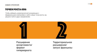 НОВАЯ СТРАТЕГИЯ
1 2Расширение
ассортимента/
формат
гипермаркета
Чтобы избежать кровопролитной конкуренции с
федеральными компаниями и найти новые точки роста, мы
решили пойти в двух направлениях:
Территориальное
расширение/ 
запуск франшизы
точки роста-2016
 