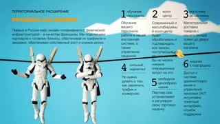 Современный и
масштабируемы
й колл-центр
будет
обрабатывать и
подтверждать
все заказы,
поступающие из
вашего региона.
Вы не несете
никаких
операционных
затрат на это
обучение
персонала1
Обучение
вашего
персонала
работе в нашей
внутренней
системе, а
также
управлении
наценкой
колл-
центр2 логистика
до магазина3
Магистральная
доставка
товаров с
нашего склада
прямо до двери
вашего
магазина
Не нужно
думать о том,
как увеличить
трафик и
конверсию.
сильный
маркетинг4
мощная 
it-платформа6
Доступ к
системе
администриро-
вания и
управления
заказами 24/7,
интуитивно
понятный
интерфейс,
служба
поддержки
свободное
ценообразо
-вание
5
Партнер сам
устанавливает
и регулирует
свою торговую
наценку
ТЕРРИТОРИАЛЬНОЕ РАСШИРЕНИЕ
франшиза как явление
Первый в России кейс онлайн-гипермаркета с физической
инфраструктурой – в качестве франшизы. Мы подключаем
партнеров к готовому бизнесу, обеспечивая их трафиком и
заказами, обеспечивая собственный рост и снижая риски.
 