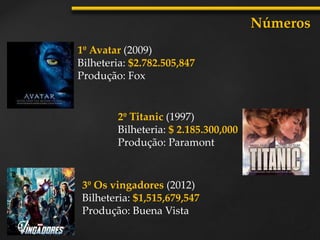 1º Avatar (2009)
Bilheteria: $2.782.505,847
Produção: Fox
Números
2º Titanic (1997)
Bilheteria: $ 2.185.300,000
Produção: Paramont
3º Os vingadores (2012)
Bilheteria: $1,515,679,547
Produção: Buena Vista
 