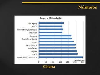 Números
Cinema
 