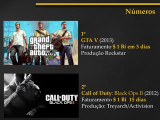 1º
GTA V (2013)
Faturamento $ 1 Bi em 3 dias
Produção Rockstar
Números
2º
Call of Duty: Black Ops II (2012)
Faturamento $ 1 Bi 15 dias
Produção: Treyarch/Activision
 