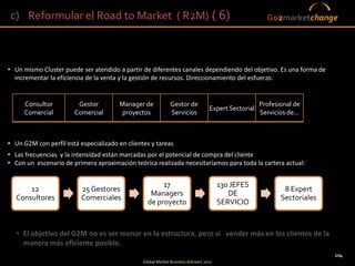c) Reformular el Road to Market ( R2M) ( 6)                                                                Go2marketchange




• Un mismo Cluster puede ser atendido a partir de diferentes canales dependiendo del objetivo. Es una forma de
  incrementar la eficiencia de la venta y la gestión de recursos. Direccionamiento del esfuerzo.


     Consultor          Gestor         Manager de             Gestor de                              Profesional de
                                                                                  Expert Sectorial
     Comercial         Comercial       proyectos              Servicios                              Servicios de...



• Un G2M con perfil está especializado en clientes y tareas
• Las frecuencias y la intensidad están marcadas por el potencial de compra del cliente
• Con un escenario de primera aproximación teórica realizada necesitaríamos para toda la cartera actual:


                                                       17                              130 JEFES
      12                  25 Gestores                                                                         8 Expert
                                                   Managers                               DE
  Consultores             Comerciales                                                                        Sectoriales
                                                  de proyecto                          SERVICIO



   • El objetivo del G2M no es ser menor en la estructura, pero si vender más en los clientes de la
     manera más eficiente posible.
                                                                                                                           104
                                                                                                     104
                                                Global Market Business Advisers 2011
 