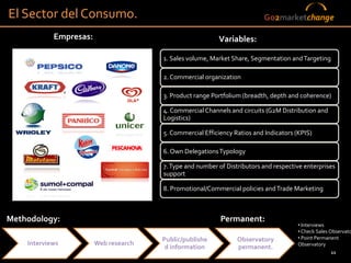 El Sector del Consumo.                                                    Go2marketchange

            Empresas:                                     Variables:

                                       1. Sales volume, Market Share, Segmentation and Targeting

                                       2. Commercial organization

                                       3. Product range Portfolium (breadth, depth and coherence)

                                       4. Commercial Channels and circuits (G2M Distribution and
                                       Logistics)

                                       5. Commercial Efficiency Ratios and Indicators (KPIS)

                                       6. Own Delegations Typology

                                       7. Type and number of Distributors and respective enterprises
                                       support

                                       8. Promotional/Commercial policies and Trade Marketing



Methodology:                                               Permanent:
                                                                                       • Interviews
                                                                                       • Check Sales Observato
                                       Public/publishe           Observatory           • Point Permanent
    Interviews          Web research                                                   Observatory
                                        d information            permanent.
                                                                                                     11
 